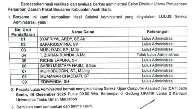 Seleksi Calon Dirut Perusda Pakat Beusare Aceh Barat Berlanjut ke Tahap CAT, Satu Peserta Gugur Administrasi