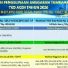 Realisasi Anggaran Tambahan TKD Aceh 2026 Capai Rp 621,96 Miliar, Publik Dapat Pantau Langsung Lewat Portal P2K
